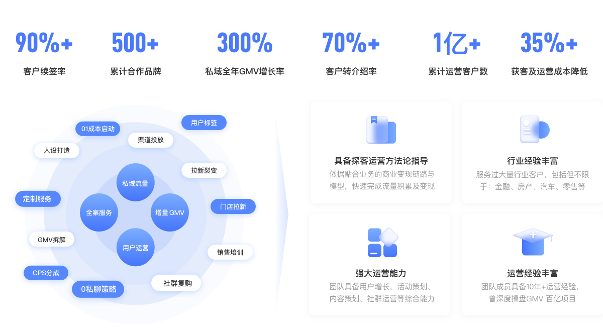 团队能力
