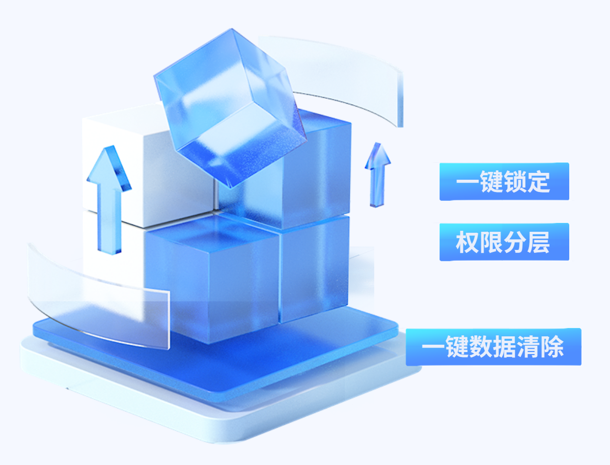 安全管理