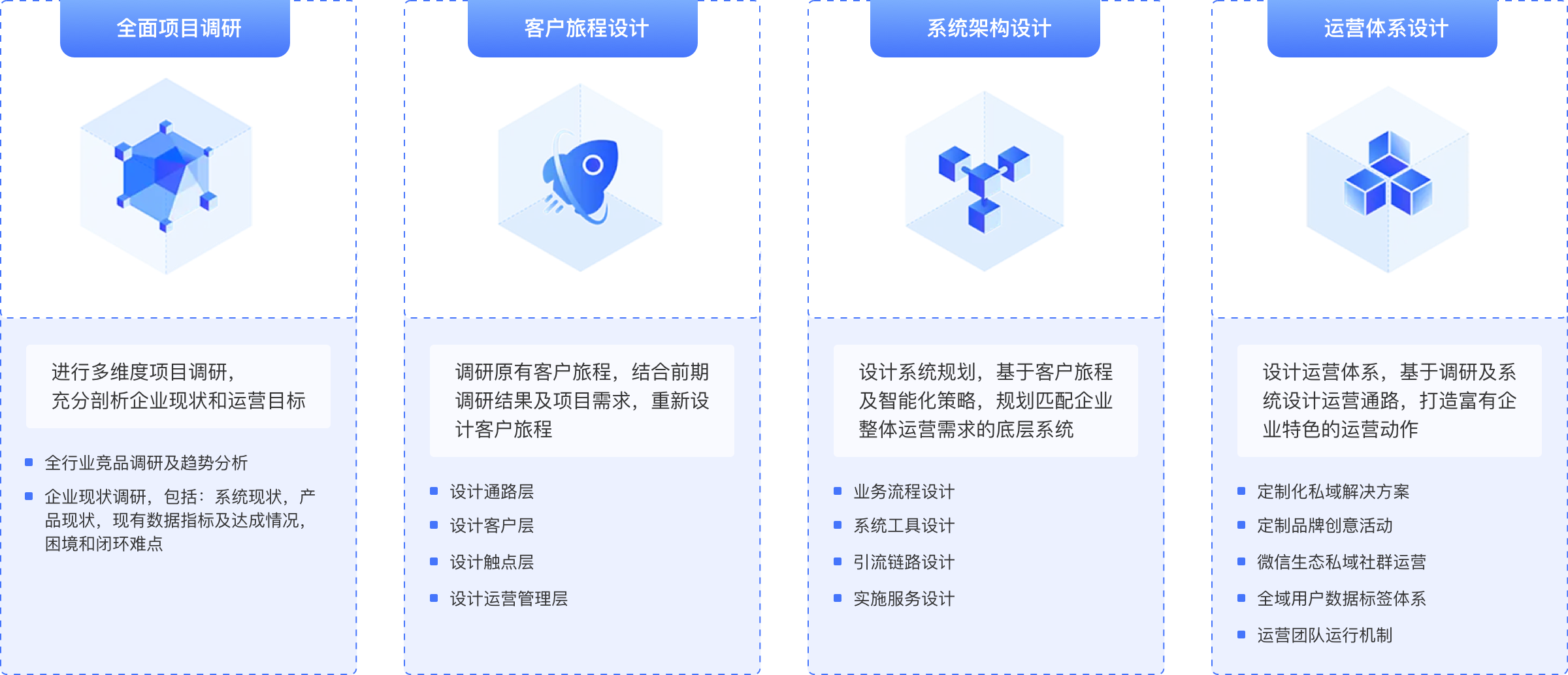 调研咨询服务