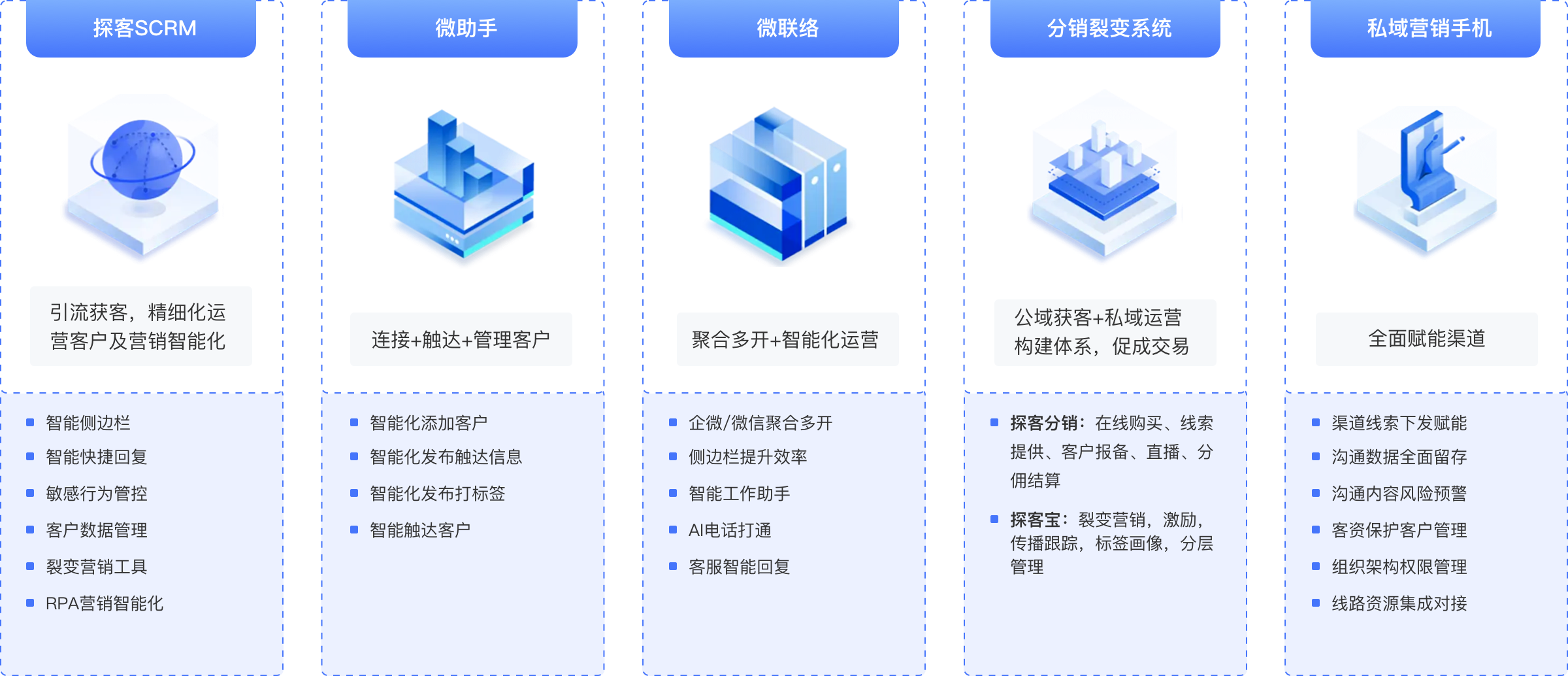 系统架构设计