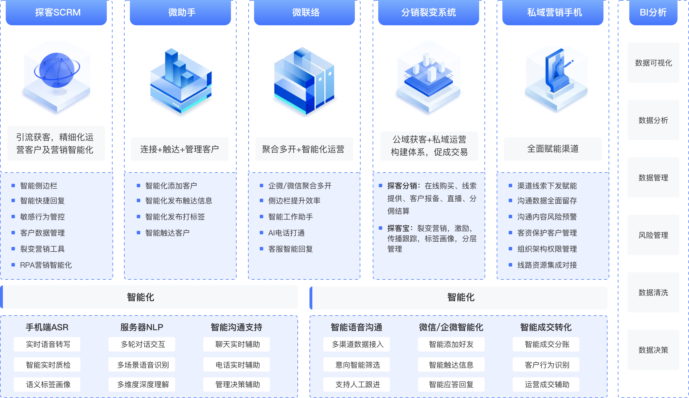 系统搭建