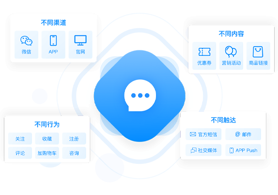 探客SCRM